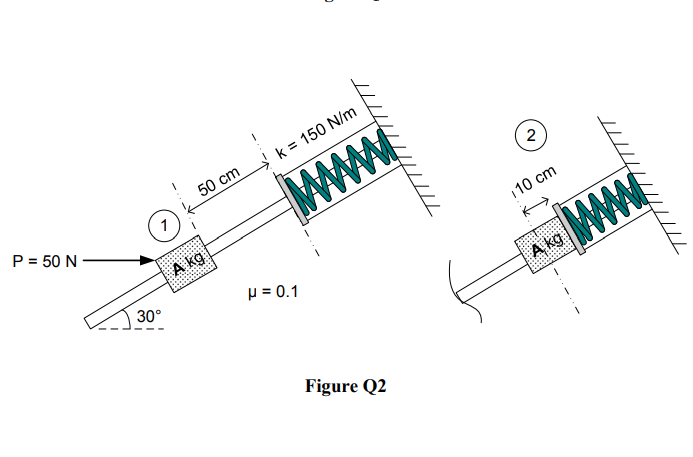 k = 150 N/m
50 cm
P = 50 N
Www
2
A kg
110 cm
30°
p = 0.1
ww
MW
A kg
Figure Q2
