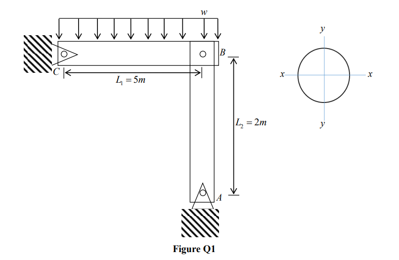 y
B
4 = 5m
L = 2m
Figure Q1
