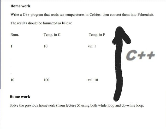 Home work
Write a C++ program that reads ten temperatures in Celsius, then convert them into Fahrenheit.
The results should be formatted as below:
Num.
Temp. in C
Temp. in F
1
10
val. 1
C++
10
100
val. 10
Home work
Solve the previous homework (from lecture 5) using both while loop and do-while loop.