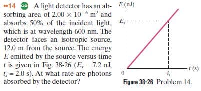 14 GO A light detector has an ab- E (n)
sorbing area of 2.00 x 10-6 m2 and
absorbs 50% of the incident light, E,
which is at wavelength 600 nm. The
detector faces an isotropic source,
12.0 m from the source. The energy
E emitted by the source versus time
t is given in Fig. 38-26 (E, = 7.2 nJ,
t, = 2.0 s). At what rate are photons o
absorbed by the detector?
t (s)
Figure 38-26 Problem 14.
