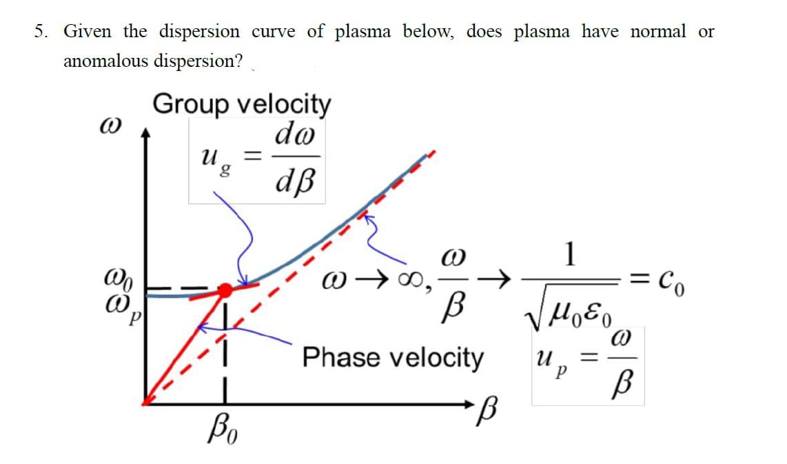 5. Given the dispersion curve of plasma below, does plasma have normal or
anomalous dispersion?
@
Wo
P
Group velocity
do
dß
U₂ =
g
Bo
@
В
Phase velocity
В
@
1
Μοδο
U =
@
= Co
В
