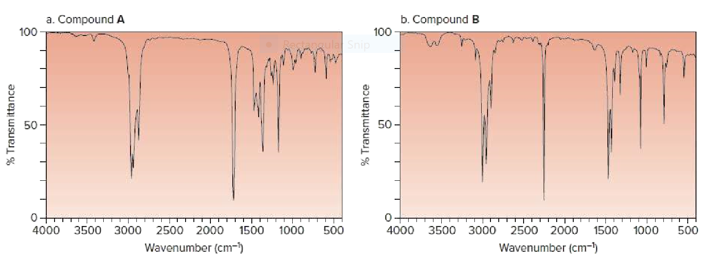 a. Compound A
b. Compound B
100
100
ular Snip
50
4000
3500 3000
2500 2000
1500
1000
500
4000
3500 3000
2500 2000
1500
1000
500
Wavenumber (cm-)
Wavenumber (cm-)
% Transm ittance
% Transmittance
