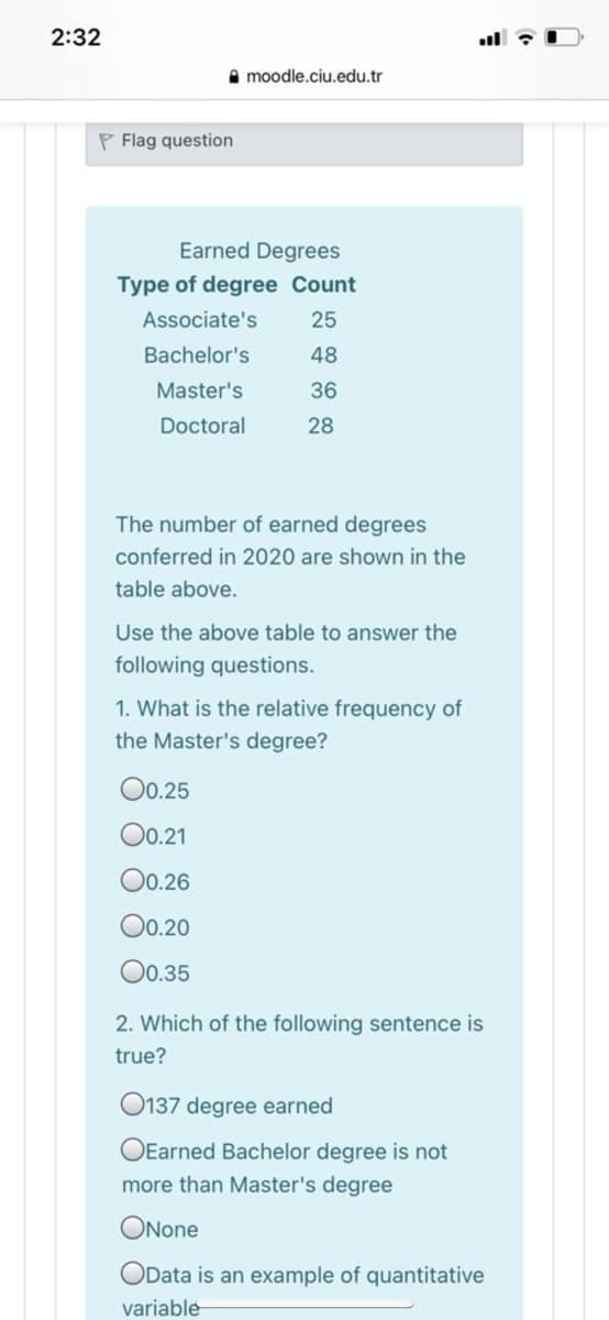 2:32
ull
A moodle.ciu.edu.tr
P Flag question
Earned Degrees
Type of degree Count
Associate's
25
Bachelor's
48
Master's
36
Doctoral
28
The number of earned degrees
conferred in 2020 are shown in the
table above.
Use the above table to answer the
following questions.
1. What is the relative frequency of
the Master's degree?
O0.25
O0.21
O0.26
O0.20
O0.35
2. Which of the following sentence is
true?
O137 degree earned
OEarned Bachelor degree is not
more than Master's degree
ONone
OData is an example of quantitative
variable
