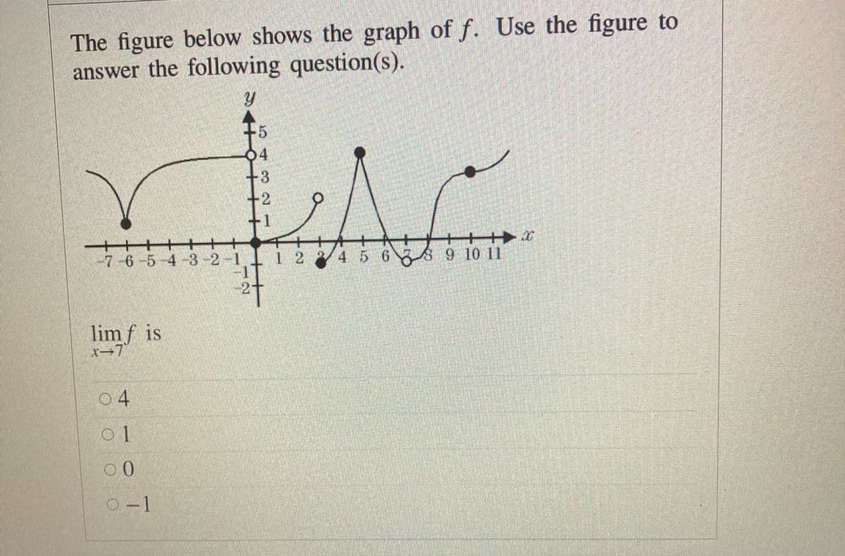 The figure below shows the graph of f. Use the figure to
answer the following question(s).
5.
04
-3
-2
+1
+++
-7-6-5-4-3-2-1
1 2
4 5 6 89 10 11
limf is
x-7
0 4
o 1
0-1
