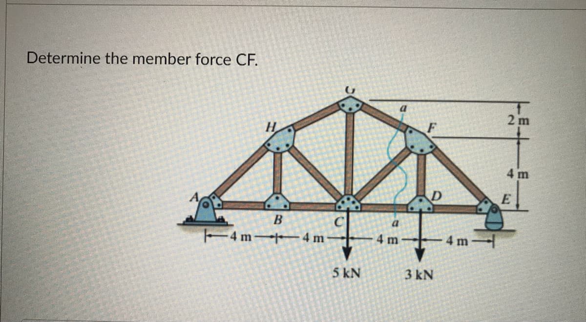 Determine the member force CF.
a
2 m
4 m
4m 4 m-
4 m
4 m
5 kN
3 kN

