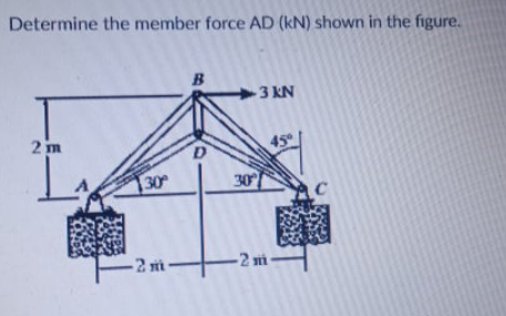 Determine the member force AD (kN) shown in the figure.
B
3 KN
2 m
D.
45
30
30
-2 m
-2 mi
