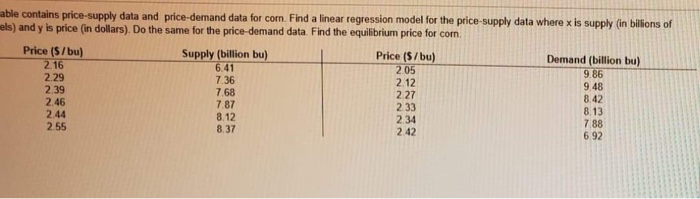 able contains price-supply data and price-demand data for corn. Find a linear regression model for the price-supply data where x is supply (in billions of
els) and y is price (in dollars). Do the same for the price-demand data. Find the equilibrium price for con.
Price (S/bu)
2. 16
Supply (billion bu)
6.41
7.36
7.68
7.87
Price (S/ bu)
Demand (billion bu)
9.86
9.48
8.42
8.13
7.88
6.92
2.05
2.29
2.12
2.39
2.46
2.44
2.55
2.27
2.33
2.34
2.42
8.12
8.37
