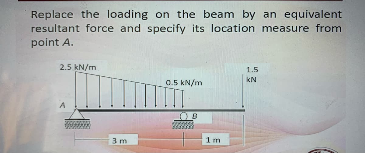 Replace the loading on the beam by an equivalent
resultant force and specify its location measure from
point A.
2.5 kN/m
A
3 m
0.5 kN/m
B
38888888888
1 m
1.5
KN
