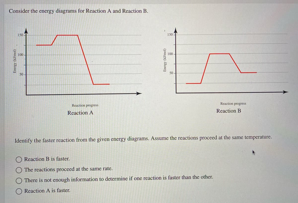 Consider the energy diagrams for Reaction A and Reaction B.
1504
1501
100 -
100
50 -
50 -
Reaction progress
Reaction progress
Reaction A
Reaction B
Identify the faster reaction from the given energy diagrams. Assume the reactions proceed at the same temperature.
Reaction B is faster.
The reactions proceed at the same rate.
There is not enough information to determine if one reaction is faster than the other.
Reaction A is faster.
Energy (kJ/mol)
Energy (kJ/mol)
