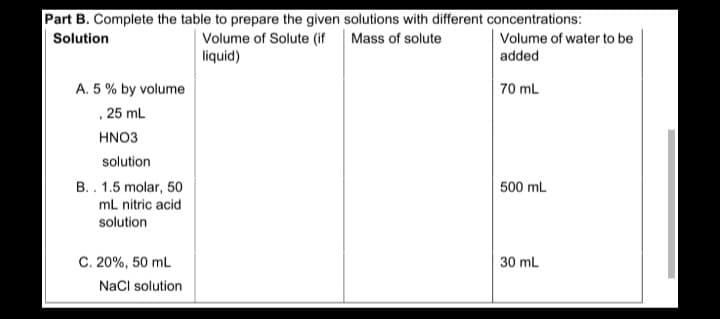 Part B. Complete the table to prepare the given solutions with different concentrations:
| Volume of water to be
Volume of Solute (if Mass of solute
liquid)
Solution
added
A. 5 % by volume
70 mL
, 25 mL
HNO3
solution
B.. 1.5 molar, 50
500 mL
mL nitric acid
solution
C. 20%, 50 mL
NaCl solution
30 mL
