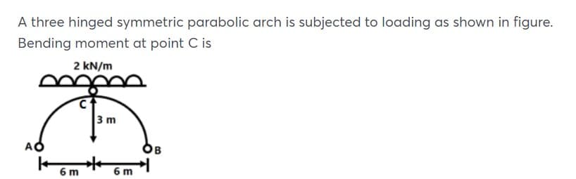 A three hinged symmetric parabolic arch is subjected to loading as shown in figure.
Bending moment at point C is
2 kN/m
3 m
OB
6 m
6 m
