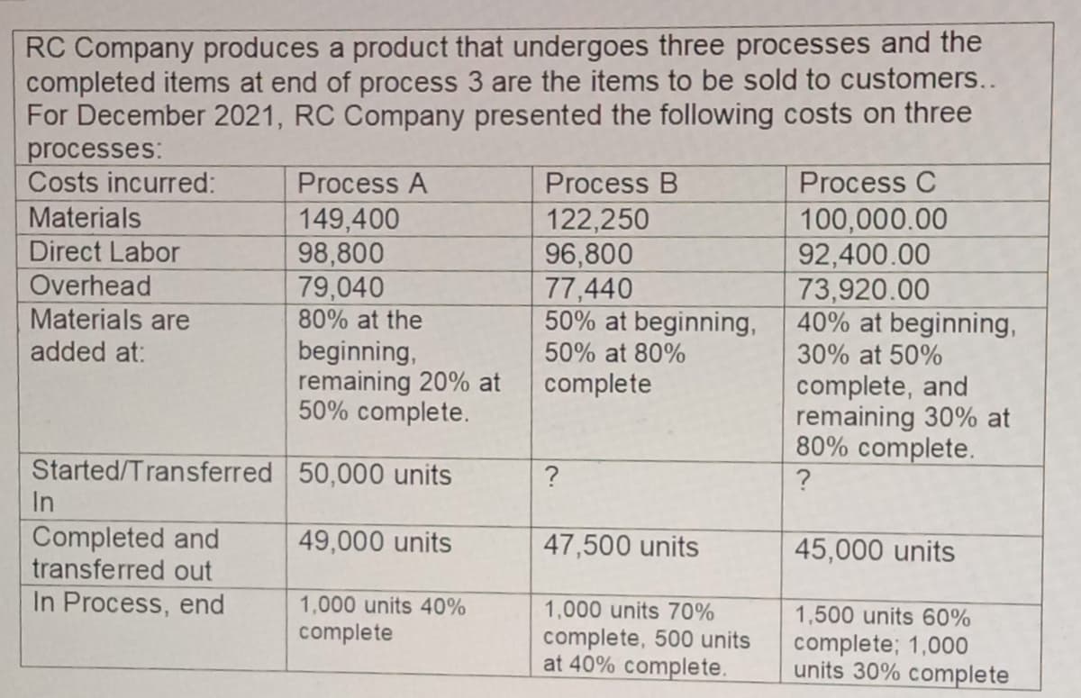 RC Company produces a product that undergoes three processes and the
completed items at end of process 3 are the items to be sold to customers...
For December 2021, RC Company presented the following costs on three
processes:
Costs incurred:
Process A
Process B
Process C
Materials
149,400
98,800
79,040
80% at the
122,250
96,800
77,440
50% at beginning,
100,000.00
92,400.00
73,920.00
40% at beginning,
30% at 50%
Direct Labor
Overhead
Materials are
added at:
beginning,
remaining 20% at
50% complete.
50% at 80%
complete
complete, and
remaining 30% at
80% complete.
Started/Transferred 50,000 units
In
Completed and
transferred out
49,000 units
47,500 units
45,000 units
In Process, end
1,000 units 40%
1,000 units 70%
1,500 units 60%
complete
complete, 500 units
at 40% complete.
complete; 1,000
units 30% complete
