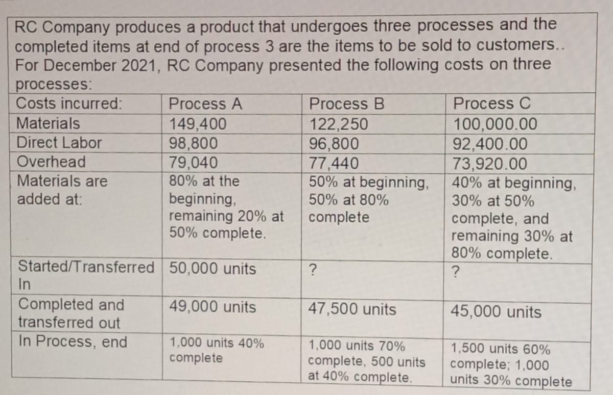 RC Company produces a product that undergoes three processes and the
completed items at end of process 3 are the items to be sold to customers...
For December 2021, RC Company presented the following costs on three
processes:
Costs incurred:
Process A
Process B
Process C
100,000.00
92,400.00
73,920.00
40% at beginning,
Materials
149,400
98,800
79,040
80% at the
122,250
96,800
77,440
50% at beginning,
Direct Labor
Overhead
Materials are
added at:
beginning,
remaining 20% at
50% complete.
50% at 80%
30% at 50%
complete
complete, and
remaining 30% at
80% complete.
Started/Transferred 50,000 units
In
Completed and
transferred out
49,000 units
47,500 units
45,000 units
In Process, end
1,000 units 40%
1,000 units 70%
1,500 units 60%
complete
complete, 500 units
at 40% complete.
complete; 1,000
units 30% complete
