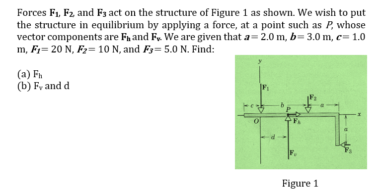 Forces F₁, F2, and F3 act on the structure of Figure 1 as shown. We wish to put
the structure in equilibrium by applying a force, at a point such as P, whose
vector components are F₁ and F. We are given that a= 2.0 m, b= 3.0 m, c= 1.0
m, F1 20 N, F2= 10 N, and F3= 5.0 N. Find:
(a) Fh
(b) Fy and d
F₁
a
Fot
0
R
5
Fh
FU
Figure 1
a