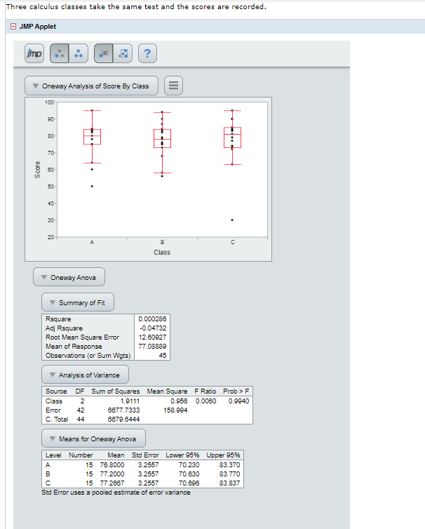 Three calculus classes take the same test and the scores are recorded.
O JMP Applet
imp
?
Oneway Analysis of Score By Class
100
90
80-
70
0-
50
40
30
20
Class
Oneway Anova
Summary of Fit
Rsquare
0.000280
Adj Rsquare
Root Mean Square Error
Mean of Response
-0.04732
12.60027
77.08889
Observations (or Sum Wgts)
45
Analysis of Variance
Source
DF Sum of Squares Mean Square FRatio Prob > F
Class
2
1.9111
0.956 0.0060
0.9940
Error
42
6677.7333
158.994
C. Total
44
6679.6444
Means for Oneway Anova
Level Number
Mean Std Error Lower 95% Upper 95%
A
15 76.8000
3.2557
70.230
83.370
15 77.2000
3.2557
70.630
83.770
15 77.2667
3.2557
70.606
83.837
Std Error uses a pooled estimate of error variance
II
::
Score
