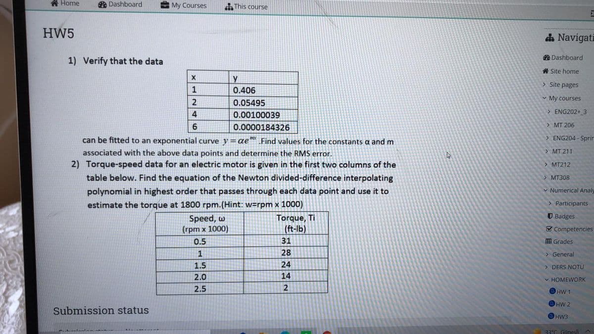 合Home
A Dashboard
My Courses
This course
HW5
da Navigati
O Dashboard
1) Verify that the data
A Site home
> Site pages
0.406
v My courses
0.05495
4
0.00100039
> ENG202+ 3
0.0000184326
> MT 206
can be fitted to an exponential curve y =ae™ .Find values for the constants a and m
> ENG204 - Sprir
associated with the above data points and determine the RMS error.
> MT 211
2) Torque-speed data for an electric motor is given in the first two columns of the
> MT212
table below. Find the equation of the Newton divided-difference interpolating
> MT308
v Numerical Analy
polynomial in highest order that passes through each data point and use it to
estimate the torque at 1800 rpm.(Hint: w=rpm x 1000)
> Participants
O Badges
Speed, w
(rpm x 1000)
Torque, Ti
(ft-lb)
V Competencies
0.5
31
囲 Grades
1
28
> General
1.5
24
> DERS NOTU
2.0
14
v HOMEWORK
2.5
O HW 1
HW 2
Submission status
33°C Günesli
