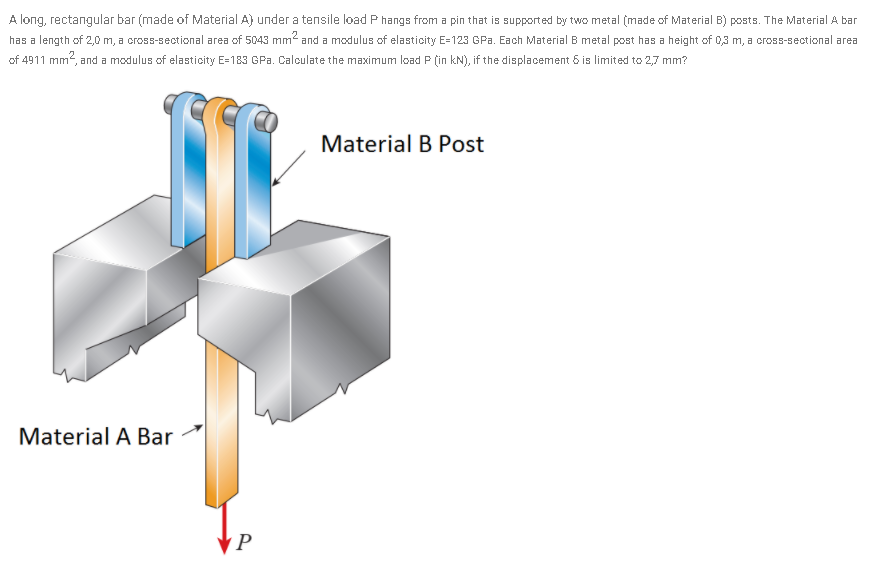 A long, rectangular bar (made of Material A) under a tensile load P hangs from a pin that is supported by two metal (made of Material B) posts. The Material A bar
has a length of 2,0 m, a cross-sectional area of 5043 mm2 and a modulus of elasticity E=123 GPa. Each Material B metal post has a height of 0,3 m, a cross-sectional area
of 4911 mm2, and a modulus of elasticity E=183 GPa. Calculate the maximum load P (in kN), if the displacement 6 is limited to 2,7 mm?
Material B Post
