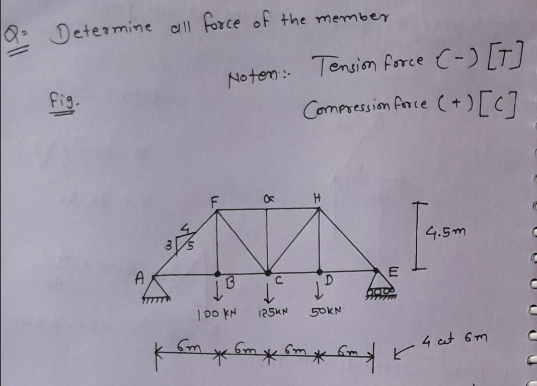 Determine all force of the member
Fig.
A
3
K
Noten: Tension force (-) [T]
Compression force (+) [C]
100 KN
6m
C
H
125KN 50KN
*
x 6m x 6m x 6m x
E
4.5m
+
4 at 6m
C