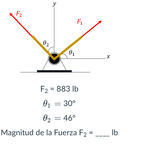 y
F2
F1
02
01
F2 = 883 lb
01 = 30°
02
46°
Ib
%3D
Magnitud de la Fuerza F2 = -
