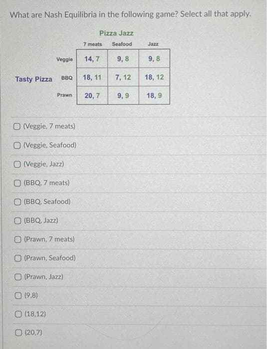 What are Nash Equilibria in the following game? Select all that apply.
Pizza Jazz
7 meats Seafood
Jazz
Veggie 14,7
9,8
9,8
Tasty Pizza
BBQ
18, 11
7,12
18, 12
Prawn 20,7
9,9
18,9
O (Veggie, 7 meats)
O (Veggie, Seafood)
O (Veggie, Jazz)
O (BBQ, 7 meats)
O (BBQ, Seafood)
O (BBQ, Jazz)
O (Prawn, 7 meats)
O (Prawn, Seafood)
O (Prawn, Jazz)
(9,8)
O (18,12)
O (20,7)