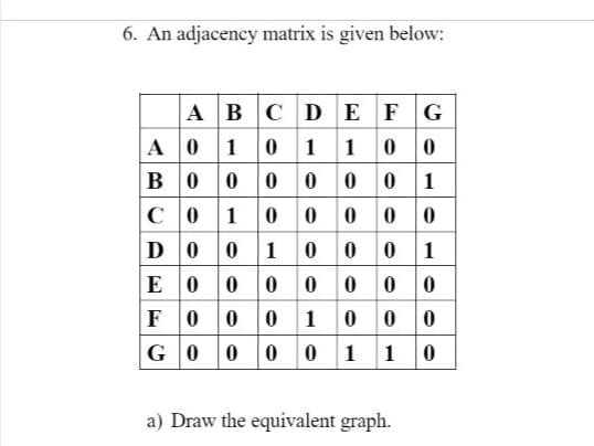 6. An adjacency matrix is given below:
A BCDE FG
A 01 0 1 1 00
B00 0 0 0 01
C0 1 0 00 0 0
D001 0 0 01
E 0 0 0o 0 0 0
F00 01 000
|G00 0 0 11 0
a) Draw the equivalent graph.
