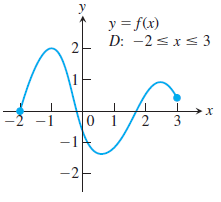 y = f(x)
D: -2<x< 3
2-
0 1/2
-1A
-1
3
-2
