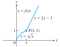 y
y = f(x)
у%3D 2х — 1
P(1, 1)
y= V
1
