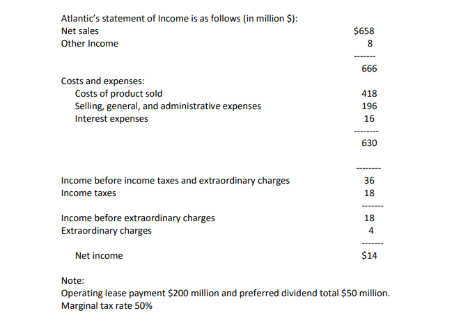 Atlantic's statement of Income is as follows (in million $):
Net sales
$658
Other Income
8.
666
Costs and expenses:
Costs of product sold
Selling, general, and administrative expenses
Interest expenses
418
196
16
630
Income before income taxes and extraordinary charges
36
Income taxes
18
Income before extraordinary charges
Extraordinary charges
18
4
Net income
$14
Note:
Operating lease payment $200 million and preferred dividend total $50 million.
Marginal tax rate 50%
