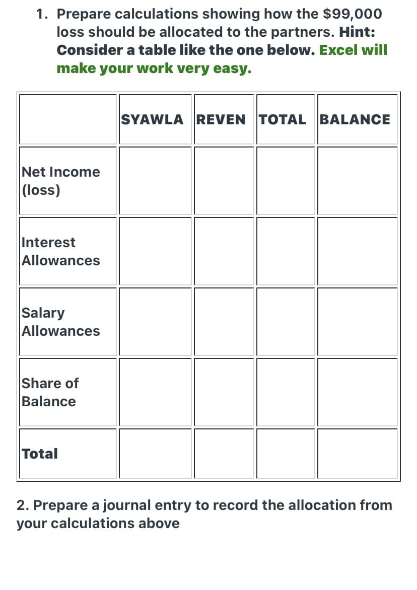 1. Prepare calculations showing how the $99,000
loss should be allocated to the partners. Hint:
Consider a table like the one below. Excel will
make your work very easy.
SYAWLA REVEN TOTAL BALANCE
Net Income
|(loss)
Interest
Allowances
Salary
Allowances
Share of
Balance
Total
2. Prepare a journal entry to record the allocation from
your calculations above
