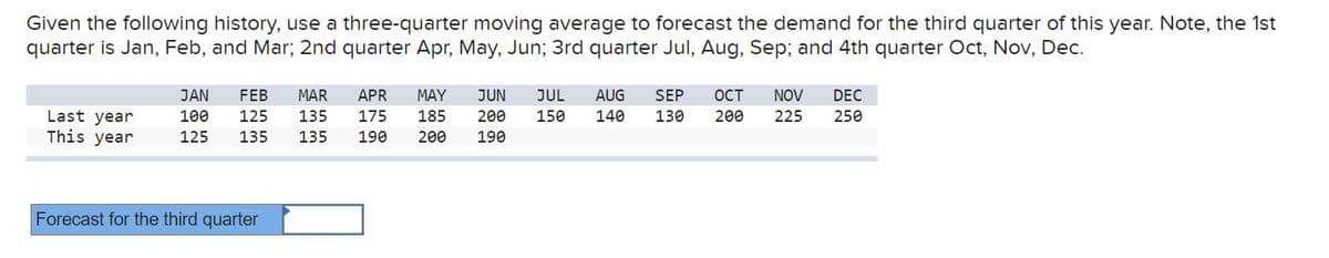 Given the following history, use a three-quarter moving average to forecast the demand for the third quarter of this year. Note, the 1st
quarter is Jan, Feb, and Mar; 2nd quarter Apr, May, Jun; 3rd quarter Jul, Aug, Sep; and 4th quarter Oct, Nov, Dec.
Last year
This year
JAN
FEB MAR APR MAY JUN JUL AUG SEP OCT NOV DEC
100 125 135 175 185 200 150 140 130
200 225 250
125 135 135 190
200 190
Forecast for the third quarter