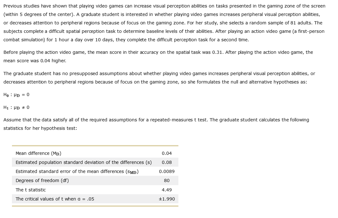 Previous studies have shown that playing video games can increase visual perception abilities on tasks presented in the gaming zone of the screen
(within 5 degrees of the center). A graduate student is interested in whether playing video games increases peripheral visual perception abilities,
or decreases attention to peripheral regions because of focus on the gaming zone. For her study, she selects a random sample of 81 adults. The
subjects complete a difficult spatial perception task to determine baseline levels of their abilities. After playing an action video game (a first-person
combat simulation) for 1 hour a day over 10 days, they complete the difficult perception task for a second time.
Before playing the action video game, the mean score in their accuracy on the spatial task was 0.31. After playing the action video game, the
mean score was 0.04 higher.
The graduate student has no presupposed assumptions about whether playing video games increases peripheral visual perception abilities, or
decreases attention to peripheral regions because of focus on the gaming zone, so she formulates the null and alternative hypotheses as:
Ho HD = 0
H₁ HD 0
Assume that the data satisfy all of the required assumptions for a repeated-measures t test. The graduate student calculates the following
statistics for her hypothesis test:
Mean difference (MD)
Estimated population standard deviation of the differences (s)
Estimated standard error of the mean differences (SMD)
Degrees of freedom (df)
The t statistic
The critical values of t when a = .05
0.04
0.08
0.0089
80
4.49
±1.990