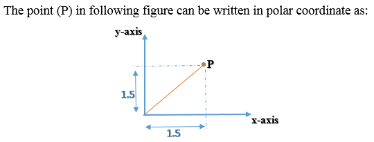 The point (P) in following figure can be written in polar coordinate as:
y-axis
P
1.5
х-ахis
1.5
