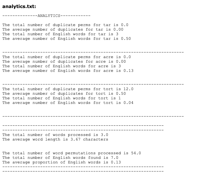 analytics.txt:
--ANALYTICS--
The total number of duplicate perms for tar is 0.0
The average number of duplicates for tar is 0.00
The total number of English words for tar is 3
The average number of English words for tar is 0.50
The total number of duplicate perms for acre is 0.0
The average number of duplicates for acre is 0.00
The total number of English words for acre is 3
The average number of English words for acre is 0.13
The total number of duplicate perms for tort is 12.0
The average number of duplicates for tort is 0.50
The total number of English words for tort is 1
The average number of English words for tort is 0.04
The total number of words processed is 3.0
The average word length is 3.67 characters
The total number of word permutations processed is 54.0
The total number of English words found is 7.0
The average proportion of English words is 0.13
