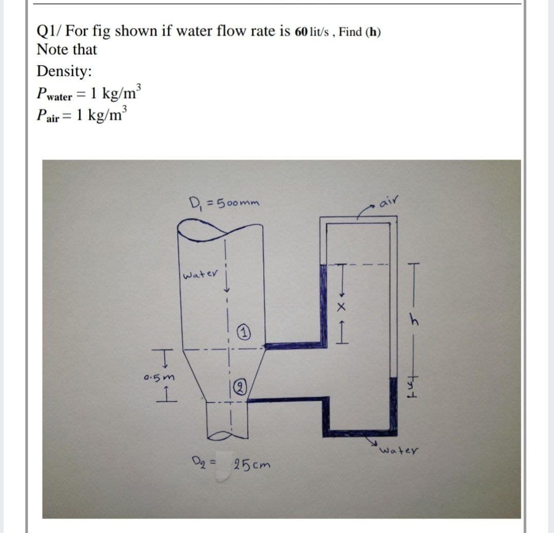 Q1/ For fig shown if water flow rate is 60 lit/s , Find (h)
Note that
Density:
Pwater = 1 kg/m
Pair = 1 kg/m
3
D, = 5 00mm
air
Water
0.5 m
Water
O2 = 25cm
1)
