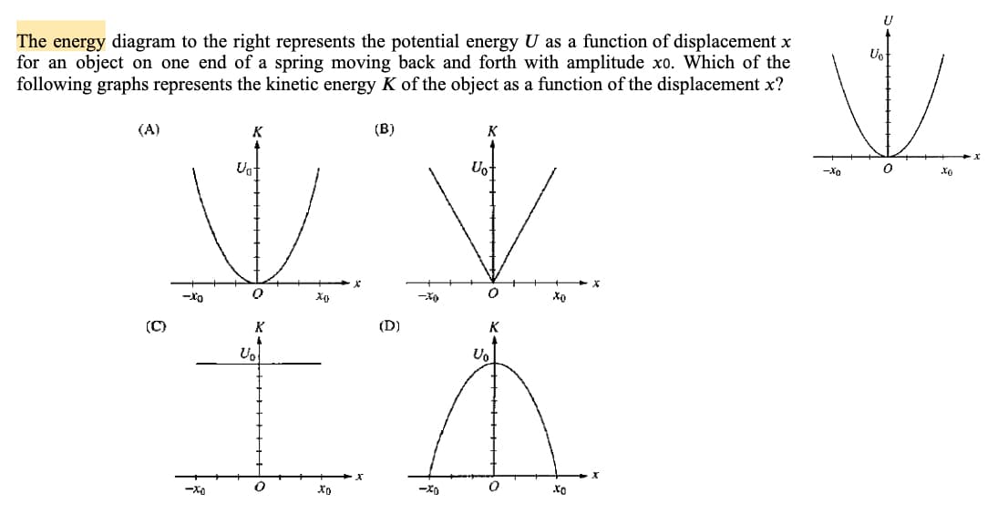 The energy diagram to the right represents the potential energy U as a function of displacement x
for an object on one end of a spring moving back and forth with amplitude xo. Which of the
following graphs represents the kinetic energy K of the object as a function of the displacement x?
(A)
(B)
K
Uat
Uo
-Xo
(C)
K
(D)
Uo
Uo
-Xo
-Xo
