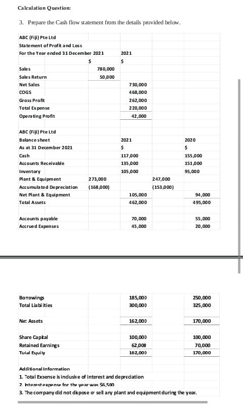 Calculation Question:
3. Prepare the cash flow statement from the details provided below.
ABC (Fiji) Pte Ltd
Statement of Profit and Loss
For the Year ended 31 December 2021
Sales
Sales Return
Net Sales
COGS
Gross Profit
Total Expense
Operating Profit
ABC (Fiji) Pte Ltd
Balance sheet
As at 31 December 2021
Cash
Accounts Receivable
Inventory
Plant & Equipment
Accumulated Depreciation
Net Plant & Equipment
Total Assets
Accounts payable
Accrued Expenses
Borowings
Total Liabilities
Net Assets
Share Capital
Retained Earnings
Total Equity
$
780,000
50,000
273,000
(168,000)
2021
$
730,000
468,000
262,000
220,000
42,000
2021
$
117,000
135,000
105,000
105,000
462,000
70,000
45,000
185,000
300,000
162,000
100,000
62,000
162,000
247,000
(153,000)
2020
$
155,000
151,000
95,000
94,000
495,000
55,000
20,000
250,000
325,000
170,000
100,000
70,000
170,000
Additional Information
1. Total Expense is inclusive of interest and depreciation
2. hterest expense for the year was $6,500
3. The company did not dispose or sell any plant and equipment during the year.