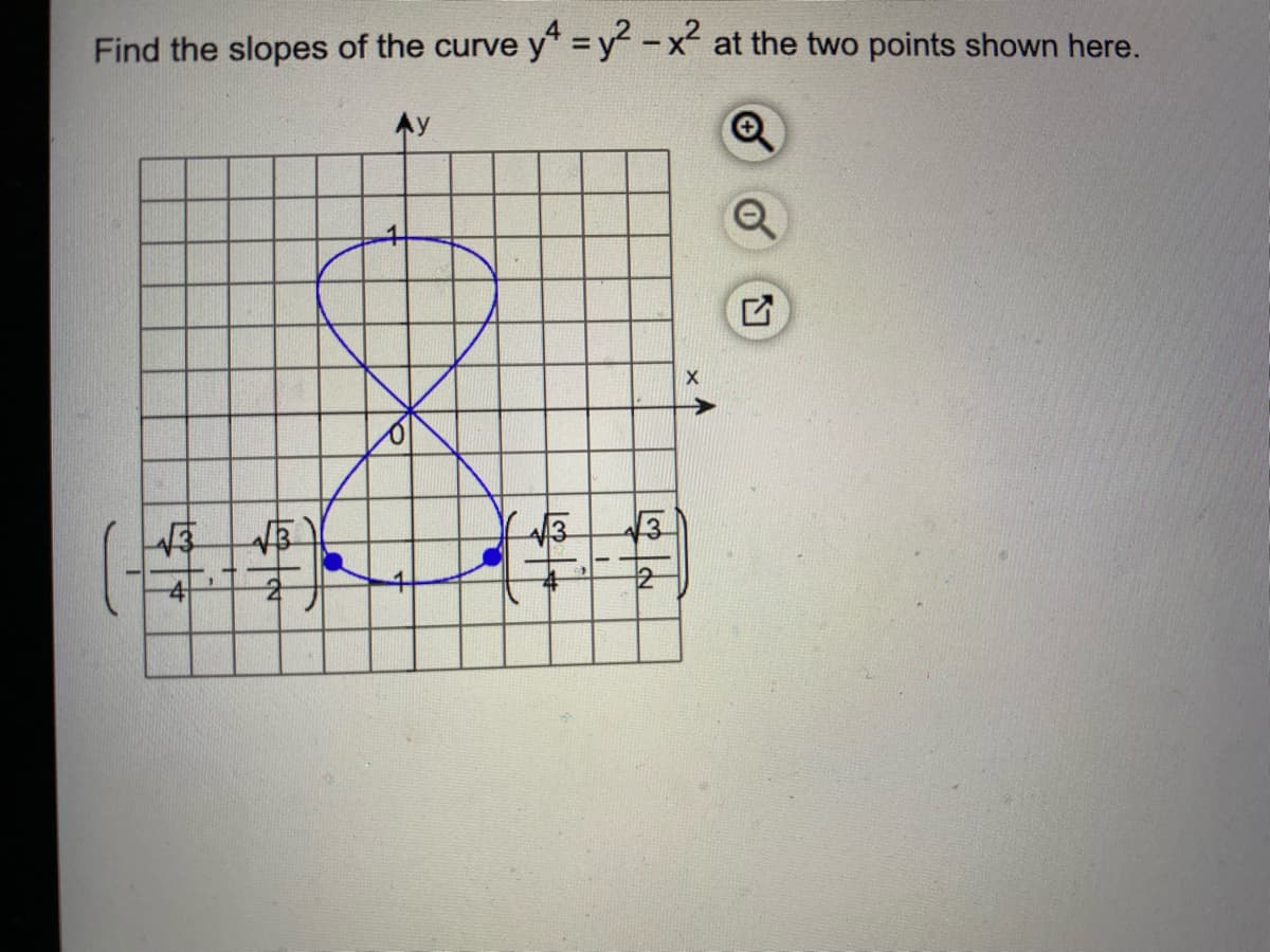 Find the slopes of the curve y* = y-x at the two points shown here.
