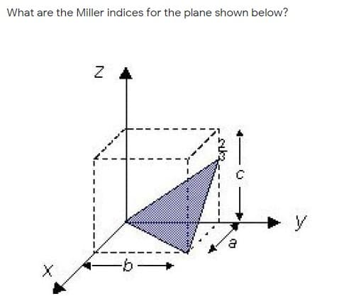 What are the Miller indices for the plane shown below?
