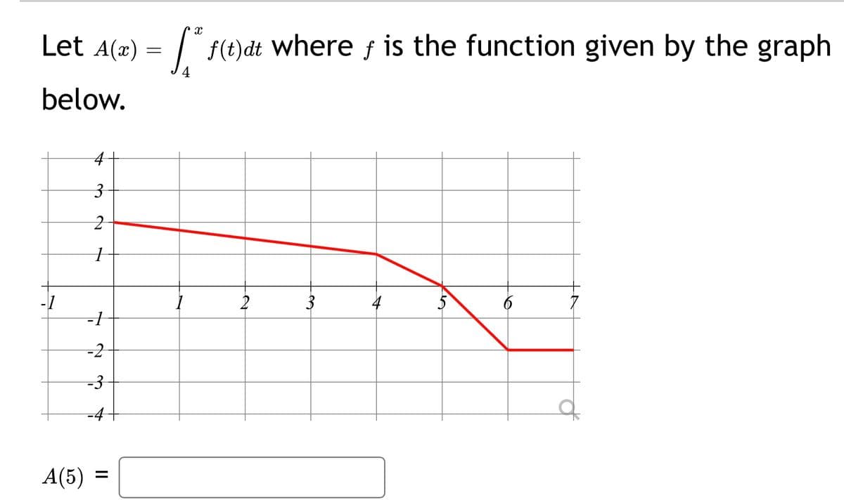 Let A(a) = f(t)dt where is the function given by the graph
below.
-1
2
3
4
-1
-2
-3
-4
A(5) =
A
to
3.
