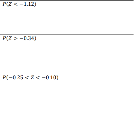 P(Z < -1.12)
P(Z> -0.34)
P(−0.25 <z <-0.10)