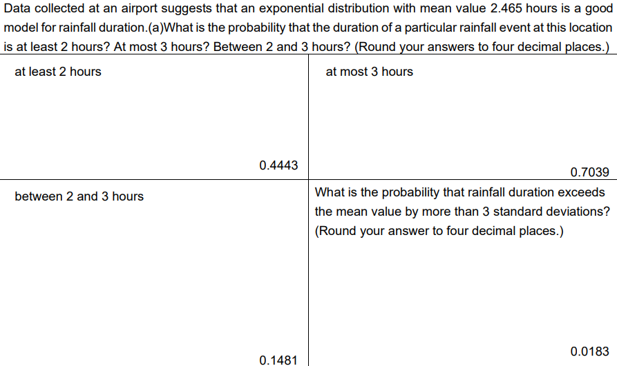 Data collected at an airport suggests that an exponential distribution with mean value 2.465 hours is a good
model for rainfall duration.(a)What is the probability that the duration of a particular rainfall event at this location
is at least 2 hours? At most 3 hours? Between 2 and 3 hours? (Round your answers to four decimal places.)
at least 2 hours
at most 3 hours
between 2 and 3 hours
0.4443
0.1481
0.7039
What is the probability that rainfall duration exceeds
the mean value by more than 3 standard deviations?
(Round your answer to four decimal places.)
0.0183