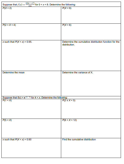 Suppose that f(x) =
P(X<2)
P(2<x<4)
x such that P(X<x) = 0.95.
Determine the mean
3(8x-x²)
256
Suppose that f(x) = e"
P(1<X)
P(5<X)
for 0 < x < 8. Determine the following:
P(X<9)
x such that P(X<x) = 0.90
P(X>6)
Determine the cumulative distribution function for the
distribution.
Determine the variance of X.
for 4 < x. Determine the following:
P(2 ≤X<5)
P(8 < X<12)
Find the cumulative distribution