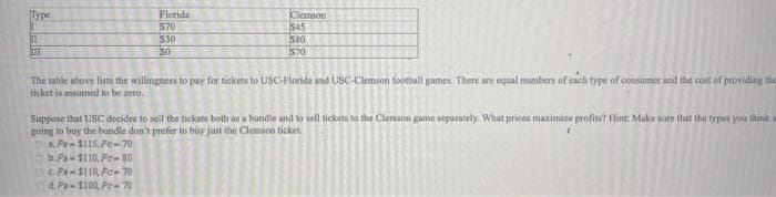 Florida
$70
S30
50
Type
Clemson
$45
S80
S70
II
The table above lists the willingness to pay for tickets to USC-Florida and USC-Clemson football games. There are equal mumbers of cach type of consumer and the cost of providing the
ticket is assumed to be zero,
Suppone that USC docides to sell the tickets both an a bundle und to sell ticketu to the Clenson game separately. What prices maximize profite? Hint: Make suare that the typer you think a
going to buy the bundle don't prefer to bùy just the Clemsce ticket.
DAPa-S115,. Pe-70
b.Pa-$110, Pe- 80
C. Pa-$110, Pe70
d. Pa-$100, Po 70
