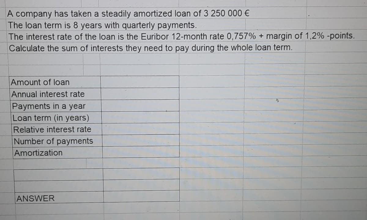A company has taken a steadily amortized loan of 3 250 000 €
The loan term is 8 years with quarterly payments.
The interest rate of the loan is the Euribor 12-month rate 0,757% + margin of 1,2% -points.
Calculate the sum of interests they need to pay during the whole loan term.
Amount of loan
Annual interest rate
Payments in a year
Loan term (in years)
Relative interest rate
Number of payments
Amortization
ANSWER
