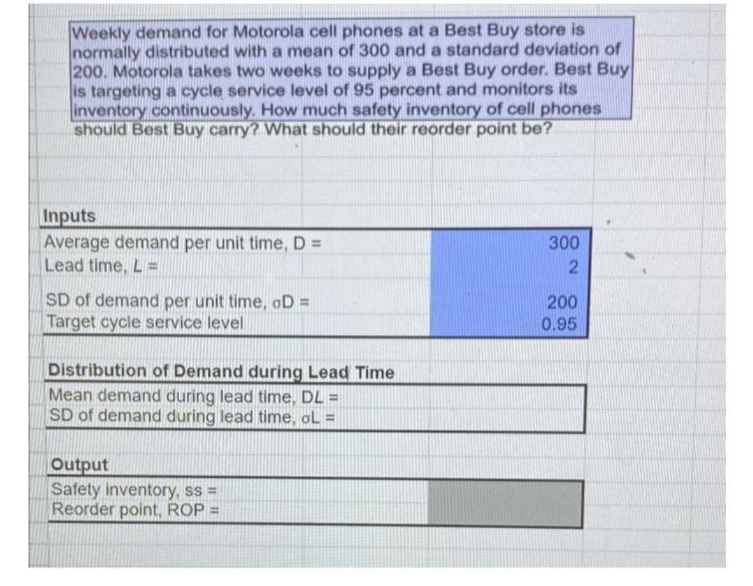 Weekly demand for Motorola cell phones at a Best Buy store is
normally distributed with a mean of 300 and a standard deviation of
200. Motorola takes two weeks to supply a Best Buy order. Best Buy
is targeting a cycle service level of 95 percent and monitors its
inventory continuously. How much safety inventory of cell phones
should Best Buy carry? What should their reorder point be?
Inputs
Average demand per unit time, D =
Lead time, L=
300
SD of demand per unit time, oD =
Target cycle service
200
0.95
vel
Distribution of Demand during Lead Time
Mean demand during lead time, DL =
SD of demand during lead time, oL =
Output
Safety inventory, ss D
Reorder point, ROP =
