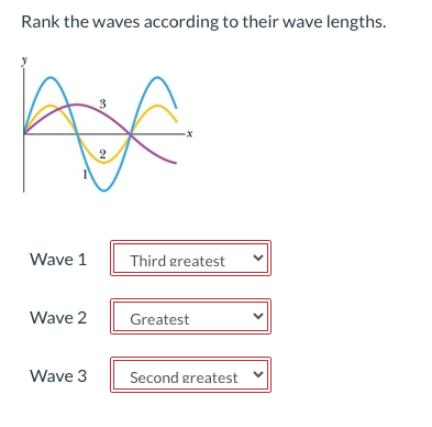 Rank the waves according to their wave lengths.
3
AX
2
Wave 1
Wave 2
Wave 3
Third greatest
Greatest
Second greatest