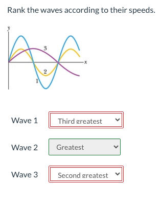 Rank the waves according to their speeds.
Wave 1
Wave 2
Wave 3
3
2
Third greatest
Greatest
Second greatest