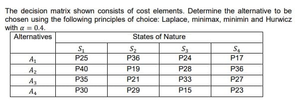 The decision matrix shown consists of cost elements. Determine the alternative to be
chosen using the following principles of choice: Laplace, minimax, minimin and Hurwicz
with a = 0.4.
Alternatives
States of Nature
S2
Р36
S3
P24
S4
P17
A1
P25
A2
P40
P19
P28
P36
A3
P35
P21
Р33
P27
A4
Р30
P29
P15
P23
