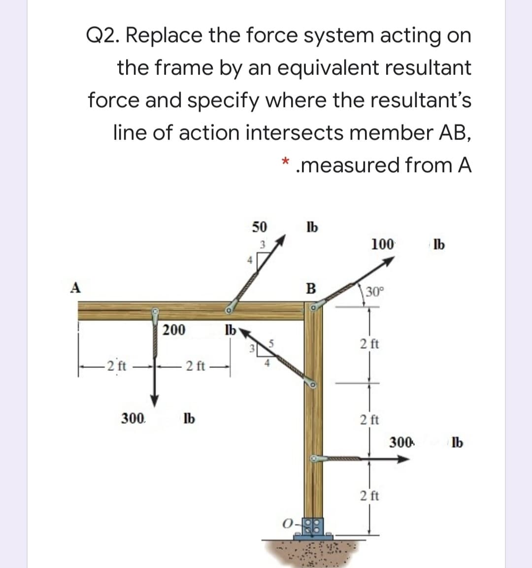 Q2. Replace the force system acting on
the frame by an equivalent resultant
force and specify where the resultant's
line of action intersects member AB,
.measured from A
50
Ib
3
100
Ib
B
30°
200
Ib
2 ft
- 2 ft
2 ft
300.
Ib
2 ft
300
Ib
2 ft
