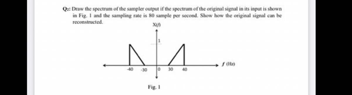 Q:: Draw the spectrum of the sampler output if the spectrum of the original signal in its input is shown
in Fig. I and the sampling rate is 80 sample per second. Show how the original signal can be
reconstructed.
S (Hz)
40
-30
30
40
Fig. I
